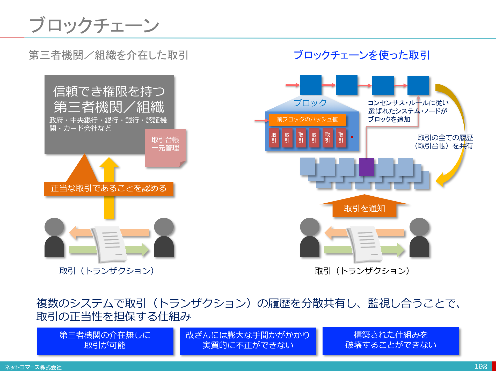 図解】コレ1枚でわかるブロックチェーン：ITソリューション塾